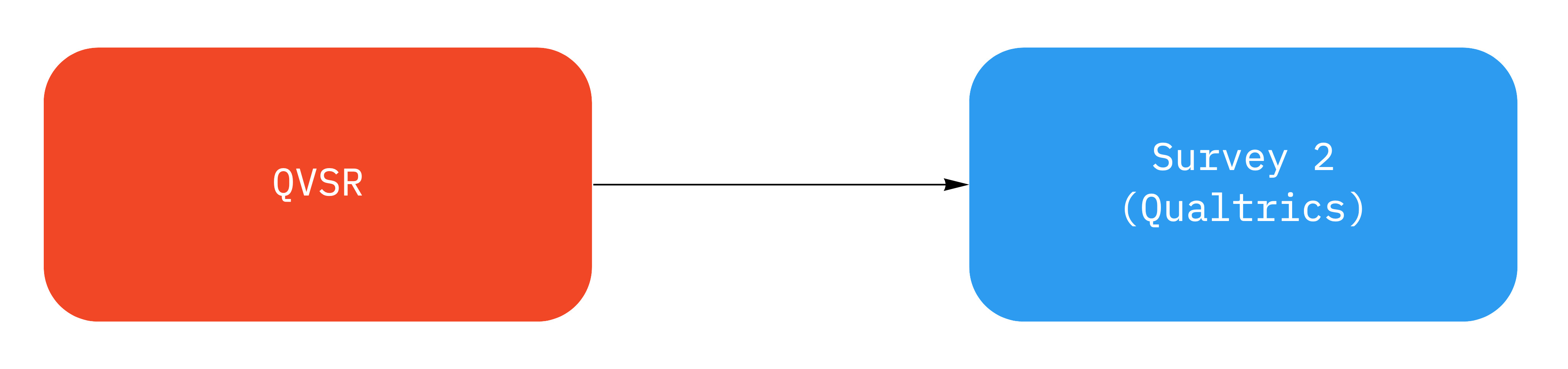 Qualtrics full cycle